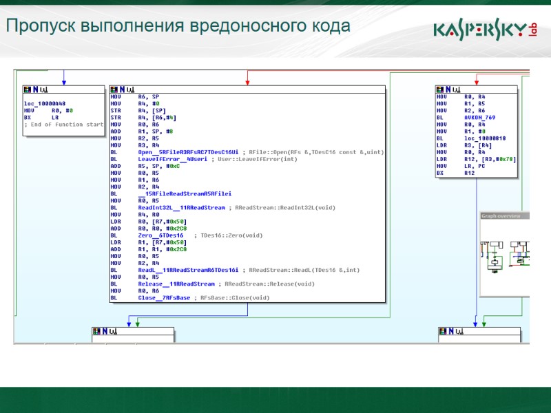 Пропуск выполнения вредоносного кода
